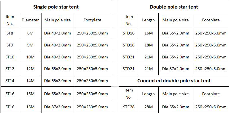 Star Tent(图1)